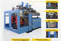 Selection of blow molding machine control system